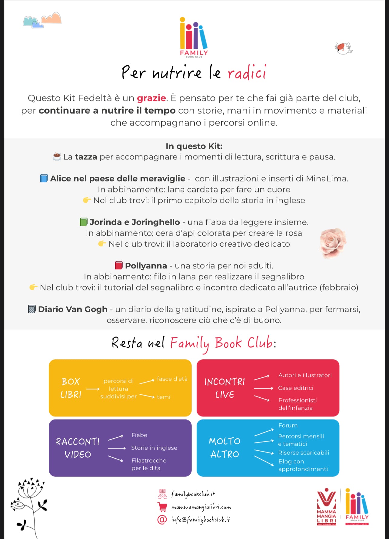 Fidelity KIT